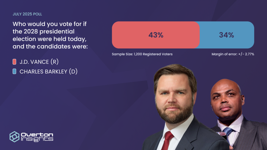 Vance-Barkley Presidential Graphic