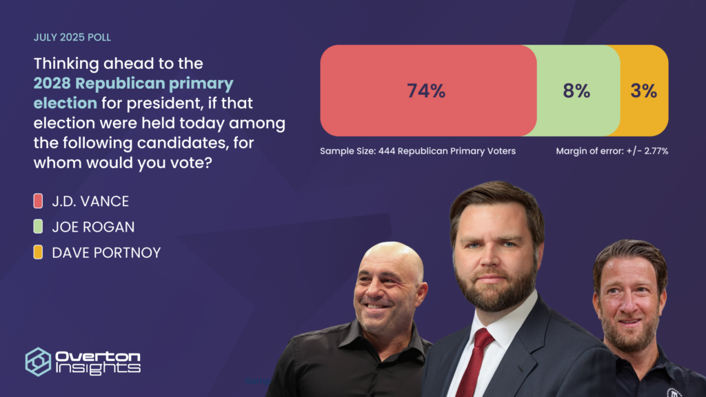 Vance-Rogan-Portnoy primary graphic