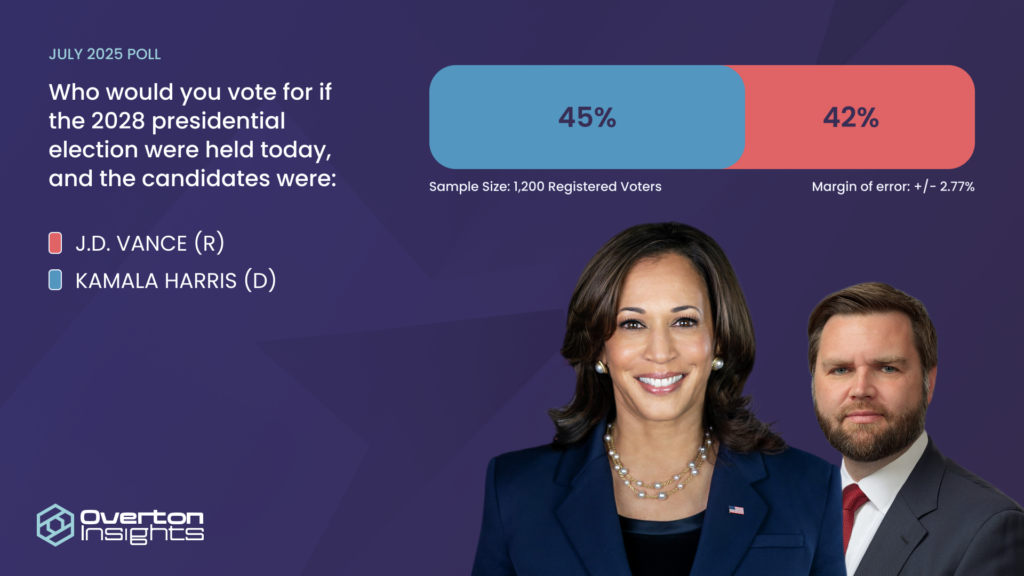Vance-Harris presidential race graphic