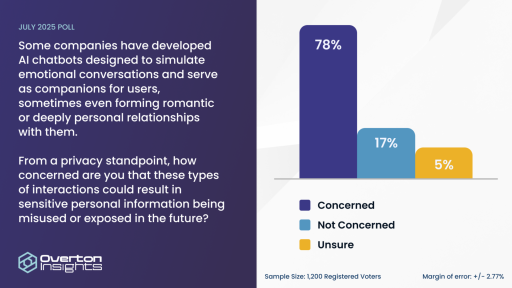 AI chatbot question graphic