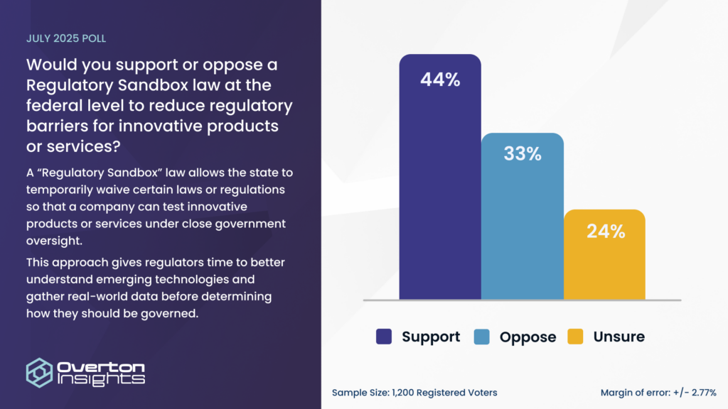 Regulatory Sandbox Support graphic